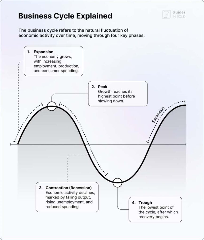 Business-Cycle-Explained-1